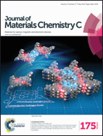 Graphical abstract: Inside front cover