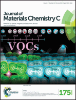 Graphical abstract: Inside front cover