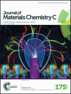 Graphical abstract: Inside front cover