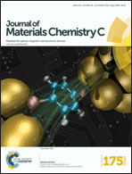 Graphical abstract: Inside front cover