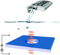 Graphical abstract: Solid-state nanopore analysis of alcohol-soluble molecules