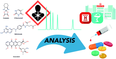 Graphical abstract: Antineoplastic drugs and their analysis: a state of the art review