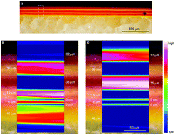 Graphical abstract: Close to the diffraction limit in high resolution ATR FTIR mapping: demonstration on micrometric multi-layered art systems