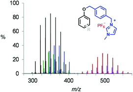 Graphical abstract: Phenol-selective mass spectrometric analysis of jet fuel