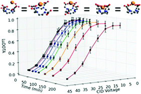 Graphical abstract: Acceleration of metal–ligand complexation kinetics by electrospray ionization