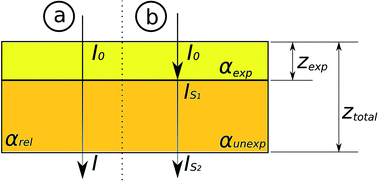 Graphical abstract: A user-friendly guide to the optimum ultraviolet photolithographic exposure and greyscale dose of SU-8 photoresist on common MEMS, microsystems, and microelectronics coatings and materials