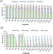 Graphical abstract: Simultaneous determination of sixteen industrial pollutants in infant formula milk powder by dispersive solid phase extraction coupled with ultra-high performance liquid chromatography-tandem mass spectrometry