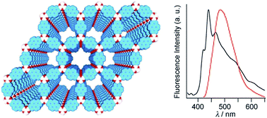 Graphical abstract: Fluorescence properties and analytical applications of covalent organic frameworks