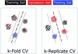 Graphical abstract: Common mistakes in cross-validating classification models