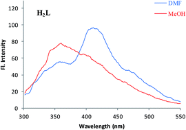 Graphical abstract: A new fluorescence chemosensor for Zn2+ with a remarkable red shift in emission spectra