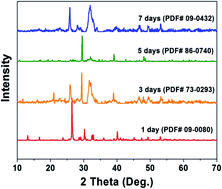 Graphical abstract: Electrochemical sensing of estradiol benzoate using hydroxyapatite with three-dimensional channel frameworks