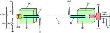 Graphical abstract: A novel multicommuted flow analysis strategy for the spectrophotometric determination of cadmium in water at μg L−1 levels without using a preconcentration step