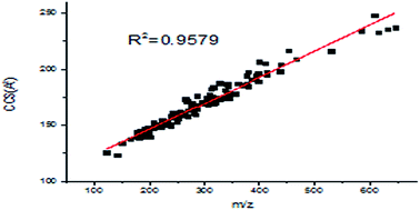 Graphical abstract: Ion mobility derived collision cross section as an additional measure to support the rapid analysis of abused drugs and toxic compounds using electrospray ion mobility time-of-flight mass spectrometry