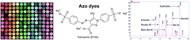 Graphical abstract: Characterisation of illicit ecstasy and diazepam tablets by colorant identification