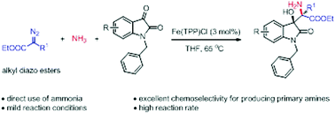 Graphical abstract: Iron catalyzed efficient synthesis of poly-functional primary amines via the direct use of ammonia