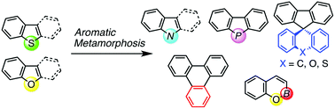 Graphical abstract: Aromatic metamorphosis: conversion of an aromatic skeleton into a different ring system