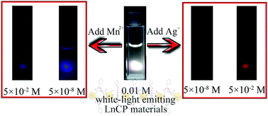 Graphical abstract: Luminescence-colour-changing sensing of Mn2+ and Ag+ ions based on a white-light-emitting lanthanide coordination polymer