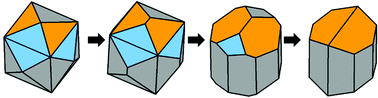 Graphical abstract: Shape transformation of {hk0}-faceted Pt nanocrystals from a tetrahexahedron into a truncated ditetragonal prism