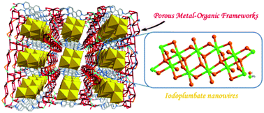 Graphical abstract: Construction of a bicontinuous donor–acceptor hybrid material at the molecular level by inserting inorganic nanowires into porous MOFs
