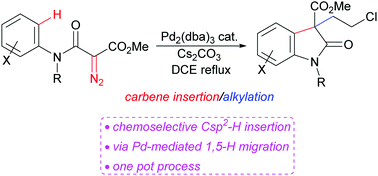Graphical abstract: Palladium-catalysed intramolecular carbenoid insertion of α-diazo-α-(methoxycarbonyl)acetanilides for oxindole synthesis