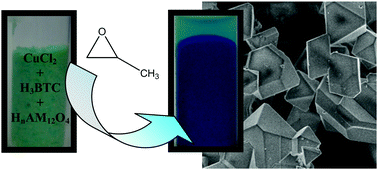 Graphical abstract: Extremely efficient crystallization of HKUST-1 and Keggin-loaded related phases through the epoxide route