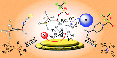 Graphical abstract: Carbodiphosphorane mediated synthesis of a triflyloxyphosphonium dication and its reactivity towards nucleophiles