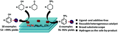 Graphical abstract: A Ni–Mg–Al layered triple hydroxide-supported Pd catalyst for heterogeneous acceptorless dehydrogenative aromatization