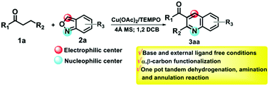 Graphical abstract: α,β-Functionalization of saturated ketones with anthranils via Cu-catalyzed sequential dehydrogenation/aza-Michael addition/annulation cascade reactions in one-pot