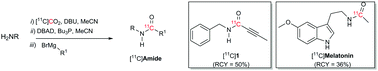 Graphical abstract: From [11C]CO2 to [11C]amides: a rapid one-pot synthesis via the Mitsunobu reaction