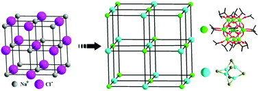 Graphical abstract: Assembly of titanium-oxo cations with copper-halide anions to form supersalt-type cluster-based materials