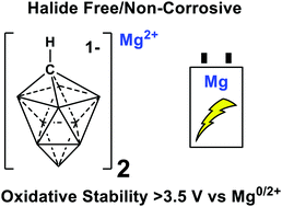 Graphical abstract: Below the 12-vertex: 10-vertex carborane anions as non-corrosive, halide free, electrolytes for rechargeable Mg batteries
