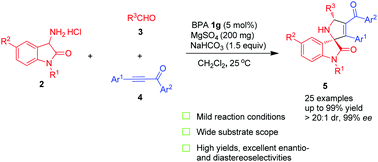 Graphical abstract: Asymmetric [3+2] cycloaddition of 3-amino oxindole-based azomethine ylides with α,β-ynones: a straightforward approach to spirooxindoles incorporating 2,5-dihydropyrroles and pyrroles