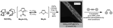 Graphical abstract: Facile synthesis of NHC-stabilized Ni nanoparticles and their catalytic application in the Z-selective hydrogenation of alkynes