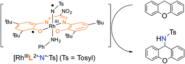 Graphical abstract: Catalytic C–H amination driven by intramolecular ligand-to-nitrene one-electron transfer through a rhodium(iii) centre