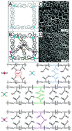 Graphical abstract: An ionic coordination hybrid hydrogel for bioseparation