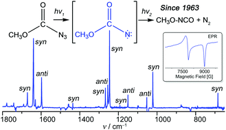 Graphical abstract: Direct observation of methoxycarbonylnitrene