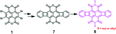 Graphical abstract: (o-Phenyleno)naphthalene diimides: a pink fluorescent chromophore