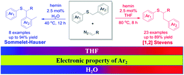 Graphical abstract: Hemin-catalyzed sulfonium ylide formation and subsequently reactant-controlled chemoselective rearrangements