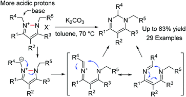 Graphical abstract: An unexpected rearrangement of pyrazolium halides based on N–N bond cleavage: synthesis of 1,2-dihydropyrimidines