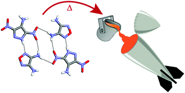 Graphical abstract: A melt castable energetic cocrystal