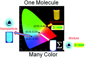 Graphical abstract: Single-component white-light emission via intramolecular electronic conjugation-truncation with perylenemonoimide