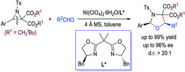 Graphical abstract: Enantioselective [3+2] cycloaddition of azomethine ylides and aldehydes via Ni/bis(oxazoline)-catalyzed ring opening of N-tosylaziridines through a chirality transfer approach