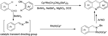 Graphical abstract: Rh(iii)-Catalyzed bilateral cyclization of aldehydes with nitrosos toward unsymmetrical acridines proceeding with C–H functionalization enabled by a transient directing group