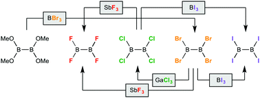 Graphical abstract: Simple solution-phase syntheses of tetrahalodiboranes(4) and their labile dimethylsulfide adducts