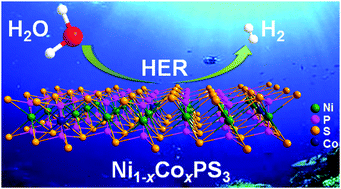 Graphical abstract: Improving the intrinsic electrocatalytic hydrogen evolution activity of few-layer NiPS3 by cobalt doping