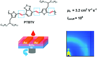 Graphical abstract: Multi-vinyl linked benzothiadiazole conjugated polymers: high performance, low crystalline material for transistors