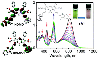 Graphical abstract: Ferrocene–BODIPYmerocyanine dyads: new NIR absorbing platforms with optical properties susceptible to protonation