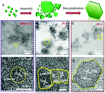 Graphical abstract: Rapid synthesis of CuInTe2 ultrathin nanoplates with enhanced photoelectrochemical properties