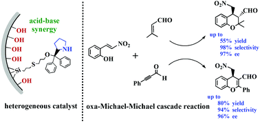 Graphical abstract: Heterogeneous enantioselective synthesis of chromans via the oxa-Michael–Michael cascade reaction synergically catalyzed by grafted chiral bases and inherent hydroxyls on mesoporous silica surface