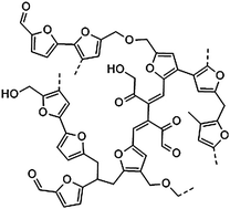 Graphical abstract: Towards the photophysical studies of humin by-products